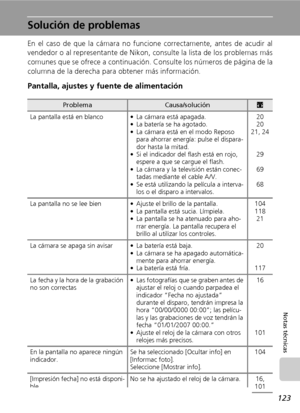 Page 135123
Notas técnicas
Solución de problemas
En el caso de que la cámara no funcione correctamente, antes de acudir al
vendedor o al representante de Nikon, consulte la lista de los problemas más
comunes que se ofrece a continuación. Consulte los números de página de la
columna de la derecha para obtener más información.
Pantalla, ajustes y fuente de alimentación
ProblemaCausa/soluciónc
La pantalla está en blanco • La cámara está apagada.
• La batería se ha agotado.
• La cámara está en el modo Reposo 
para...