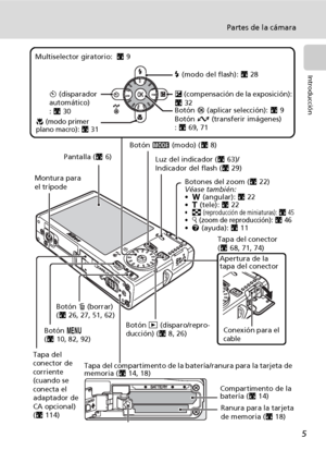Page 175
Partes de la cámara
Introducción
Luz del indicador (c63)/
Indicador del flash (c29) Pantalla (c6)
Tapa del conector
(c68, 71, 74) Montura para 
el trípode
Botón i (disparo/repro-
ducción) (c8, 26) Botón T (borrar) 
(c26, 27, 51, 62)
Compartimento de la 
batería (c14)
Ranura para la tarjeta 
de memoria (c18) Botón C (modo) (c8)
Bloqueo de la batería (c14, 15)J (modo del flash): c28
Botón d (aplicar selección): c9
Botón g (transferir imágenes)
: c69, 71 H (disparador 
automático)
: c30
F
 (modo primer...
