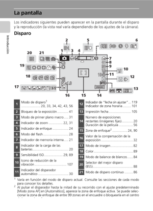 Page 186
Introducción
La pantalla
Los indicadores siguientes pueden aparecer en la pantalla durante el disparo
y la reproducción (la vista real varía dependiendo de los ajustes de la cámara).
Disparo
1Varía en función del modo de disparo actual. Consulte las secciones de cada modo
para conocer los detalles.
2Al pulsar el disparador hasta la mitad de su recorrido con el ajuste predeterminado
[Modo zona AF] en [Automático], aparece la zona de enfoque activa. Se puede selec-
cionar la zona de enfoque de entre 99...