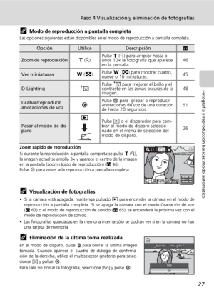 Page 3927
Paso 4 Visualización y eliminación de fotografías
Fotografía y reproducción básicas: modo automático
kModo de reproducción a pantalla completa
Las opciones siguientes están disponibles en el modo de reproducción a pantalla completa.
Zoom rápido de reproducción
Si durante la reproducción a pantalla completa se pulsa v (k),
la imagen actual se amplía 3× y aparece el centro de la imagen
en la pantalla (zoom rápido de reproducción) (c46).
Pulse d para volver a la reproducción a pantalla completa....