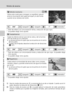 Page 4836
Modos de escena
El disparo adecuado a la escena: modo de disparo a alta sensibilidad, modo Escena
1Flash de relleno con sincronización lenta y reducción de ojos rojos.2Se pueden elegir otros ajustes.
1Flash de relleno con sincronización lenta y reducción de ojos rojos. Se pueden elegir
otros ajustes.
2Se pueden elegir otros ajustes.
* Se pueden elegir otros ajustes.
Q: Para los modos de escena con Q, se recomienda el uso de un trípode. Cuando use el trí-
pode, desactive la reducción de vibraciones...