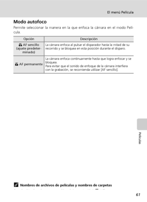 Page 7361
El menú Película
Películas
Modo autofoco
Permite seleccionar la manera en la que enfoca la cámara en el modo Pelí-
cula.
kNombres de archivos de películas y nombres de carpetas
Consulte “Nombres de carpetas y archivos de imagen/sonido” (c115).
OpciónDescripción
Z AF sencillo 
(ajuste predeter-
minado)La cámara enfoca al pulsar el disparador hasta la mitad de su 
recorrido y se bloquea en esta posición durante el disparo. 
a AF permanenteLa cámara enfoca continuamente hasta que logra enfocar y se...