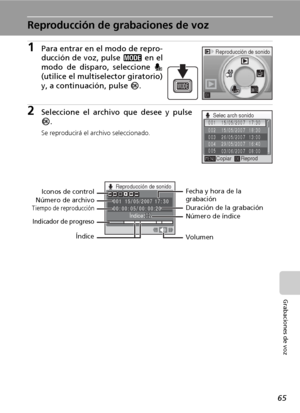 Page 7765
Grabaciones de voz
Reproducción de grabaciones de voz
1Para entrar en el modo de repro-
ducción de voz, pulse C en el
modo de disparo, seleccione q
(utilice el multiselector giratorio)
y, a continuación, pulse d.
2Seleccione el archivo que desee y pulse
d.
Se reproducirá el archivo seleccionado.
Reproducción de sonido
003
004 002 001
005
Selec arch sonido
Copiar Reprod15/05/2007  17:30
15/05/2007  18:30
26/05/2007  13:00
29/05/2007  16:40
03/06/2007  08:00
Índice0200:00:05/00:00:20 00115/05/2007...