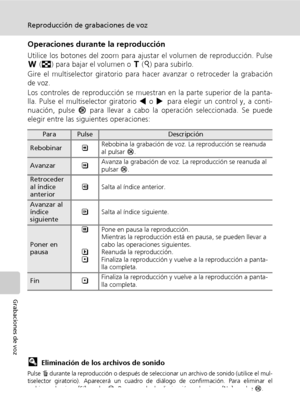 Page 7866
Reproducción de grabaciones de voz
Grabaciones de voz
Operaciones durante la reproducción
Utilice los botones del zoom para ajustar el volumen de reproducción. Pulse
t (j) para bajar el volumen o v (k) para subirlo. 
Gire el multiselector giratorio para hacer avanzar o retroceder la grabación
de voz.
Los controles de reproducción se muestran en la parte superior de la panta-
lla. Pulse el multiselector giratorio I o J para elegir un control y, a conti-
nuación, pulse d para llevar a cabo la operación...