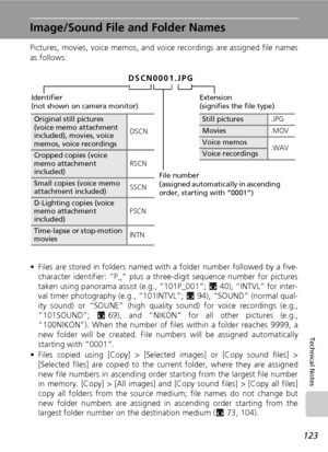 Page 135123
Technical Notes
Image/Sound File and Folder Names
Pictures, movies, voice memos, and voice recordings are assigned file names
as follows:
• Files are stored in folders named with a folder number followed by a five-
character identifier: “P_” plus a three-digit sequence number for pictures
taken using panorama assist (e.g., “101P_001”; c40), “INTVL” for inter-
val timer photography (e.g., “101INTVL”; c94), “SOUND” (normal qual-
ity sound) or “SOUNE” (high quality sound) for voice recordings (e.g.,...