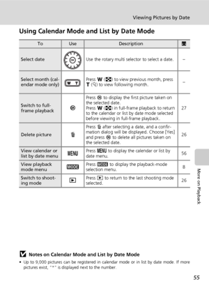 Page 6755
Viewing Pictures by Date
More on Playback
Using Calendar Mode and List by Date Mode
jNotes on Calendar Mode and List by Date Mode
• Up to 9,000 pictures can be registered in calendar mode or in list by date mode. If more
pictures exist, “*” is displayed next to the number. 
• Pictures taken with no date stamp are not listed in these modes. 
ToUseDescriptionc
Select dateUse the rotary multi selector to select a date. –
Select month (cal-
endar mode only)Press t (j) to view previous month, press 
v (k)...