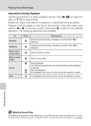 Page 8472
Playing Voice Recordings
Voice Recordings
Operations During Playback
Use the zoom buttons to adjust playback volume. Press t (j) to lower vol-
ume, or v (k) to raise volume. 
Rotate the rotary multi selector to advance or rewind the voice recording.
Playback controls appear at the top of the monitor. Press the rotary multi
selector I or J to choose a control, then press d to perform the selected
operation. The following operations are available:
lDeleting Sound Files
Press T during playback or after...