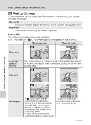 Page 120108
Basic Camera Setup: The Setup Menu
Shooting, Playback, and Setup Menus
Z Monitor Settings
Choose whether or not to display information in the monitor, and set the 
monitor brightness.
Photo InfoThe following display options are available.
See “The Monitor” (c6) for information on indicators in the monitor.
Photo info
Choose information displayed in monitor during shooting and playback mode.
Brightness
Choose from five settings for monitor brightness.
Shooting modePlayback mode
Show info
Auto info...