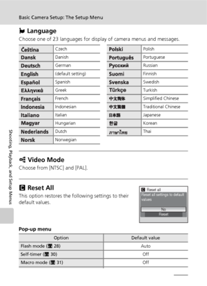 Page 126114
Basic Camera Setup: The Setup Menu
Shooting, Playback, and Setup Menus
j Language
Choose one of 23 languages for display of camera menus and messages.
k Video Mode
Choose from [NTSC] and [PAL].
n Reset All
This option restores the following settings to their 
default values.
Pop-up menu
CzechPolish
DanishPortuguese
GermanRussian
(default setting)Finnish
SpanishSwedish
GreekTurkish
FrenchSimplified Chinese
IndonesianTraditional Chinese
ItalianJapanese
HungarianKorean
DutchThai
Norwegian
OptionDefault...