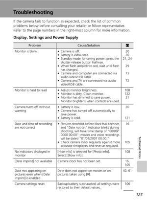 Page 139127
Technical Notes
Troubleshooting
If the camera fails to function as expected, check the list of common 
problems below before consulting your retailer or Nikon representative. 
Refer to the page numbers in the right-most column for more information.
Display, Settings and Power Supply
ProblemCause/Solutionc
Monitor is blank • Camera is off.
• Battery is exhausted.
• Standby mode for saving power: press the 
shutter-release button halfway.
• When flash lamp blinks red, wait until flash 
has charged.
•...