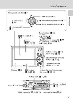 Page 175
Parts of the Camera
Introduction
Indicator lamp (c67)/
Flash lamp (c29)
Monitor (c6)
Multi connector (c72, 74, 78) Tripod socketi (shooting/playback) 
button (c8, 26)
T (delete) button 
(c26, 27, 51, 66)
Battery-chamber/memory card 
slot cover (c14, 18)
Battery chamber (c14) Memory card slot 
(c18) C (mode) button 
(c8)
Battery latch (c14, 15) J (flash mode): c28
d (apply selection) button: c9 H (self-timer): 
c30
F (macro mode): 
c31 Rotary multi selector: c9
m button 
(c10, 87, 96)Zoom buttons (c22)...