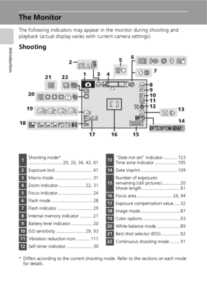 Page 186
Introduction
The Monitor
The following indicators may appear in the monitor during shooting and 
playback (actual display varies with current camera settings).
Shooting
* Differs according to the current shooting mode. Refer to the sections on each mode 
for details.
99999999
MMwwWW
s
9999 +1.0+1.0+1.010
1010
cII
ggqq
LBBFF
WW
AAqwqwqw
fghijl
fghijlfghijl
cdehi
WYY
zABCDABCDzABCD
pp
9
10
11
12
15 16 17 1819201345
26
7
8 2122
13
14
1Shooting mode*
.......................... 20, 33, 34, 42, 61
2Exposure...