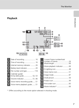 Page 197
The Monitor
IntroductionPlayback
* Differs according to the movie option selected in shooting mode.
15/11/2007 12:0015/11/2007 12:009999.JPG9999.JPG9999.JPG
9999999999999999O M
M
ww
9999 9999
DDww
O
cPP
15/11/2007 12:00
OO
PP
IJKIJKIJKz
4
6
7 3 12
8
119 5
10 12 14
1516 17 18
13
1Date of recording ....................... 16
2Time of recording ....................... 16
3Internal memory indicator .......... 26
4Battery level indicator ................. 20
5File number and type................ 118...