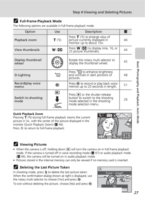 Page 3927
Step 4 Viewing and Deleting Pictures
Basic Photography and Playback: Auto Mode
kFull-Frame Playback Mode
The following options are available in full-frame playback mode.
Quick Playback Zoom
Pressing v (k) during full-frame playback zooms the current 
picture in 3×, with the center of the picture displayed in the 
monitor (Quick Playback Zoom) (c46).
Press d to return to full-frame playback. 
kViewing Pictures
• When the camera is off, holding down i will turn the camera on in full-frame playback...