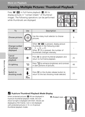 Page 5644
More on Playback
More on Playback
Viewing Multiple Pictures: Thumbnail Playback
Press t (j) in full-frame playback (c26) to 
display pictures in “contact sheets” of thumbnail 
images. The following operations can be performed 
while thumbnails are displayed.
k9-picture Thumbnail Playback Mode Display
When protected pictures (c99) are displayed in 
9-picture thumbnail playback mode, the icon 
shown at right is displayed with them. Movies are 
displayed as film frames. Icon is not displayed 
with...