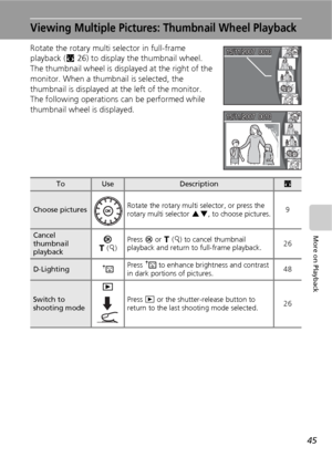 Page 5745
More on Playback
Viewing Multiple Pictures: Thumbnail Wheel Playback
Rotate the rotary multi selector in full-frame 
playback (c26) to display the thumbnail wheel. 
The thumbnail wheel is displayed at the right of the 
monitor. When a thumbnail is selected, the 
thumbnail is displayed at the left of the monitor. 
The following operations can be performed while 
thumbnail wheel is displayed.
ToUseDescriptionc
Choose picturesRotate the rotary multi selector, or press the 
rotary multi selector GH, to...