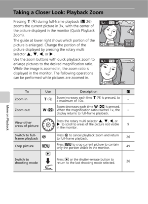 Page 5846
More on Playback
Taking a Closer Look: Playback Zoom
Pressing v(k) during full-frame playback (c26) 
zooms the current picture in 3×, with the center of 
the picture displayed in the monitor (Quick Playback 
Zoom).
The guide at lower right shows which portion of the 
picture is enlarged. Change the portion of the 
picture displayed by pressing the rotary multi 
selector G, H, I, or J.
Use the zoom buttons with quick playback zoom to 
enlarge pictures to the desired magnification ratio. 
While the...