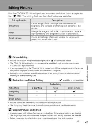 Page 5947
More on Playback
Editing Pictures
Use the COOLPIX S51 to edit pictures in-camera and store them as separate 
files (c118). The editing features described below are available.
kPicture Editing
• Pictures taken at an image mode setting of [16:9] (c87) cannot be edited.
• The COOLPIX S51 editing functions may not be available for pictures taken with non-
COOLPIX S51 digital cameras.
• If a copy created using the COOLPIX S51 is viewed on a different digital camera, the picture 
may not be displayed or may...