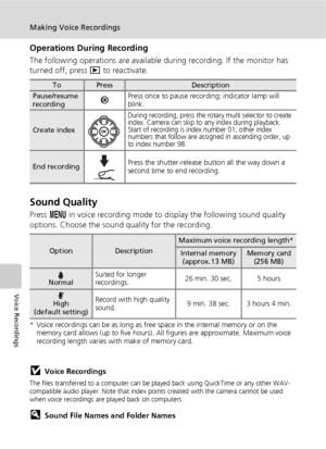 Page 8068
Making Voice Recordings
Voice Recordings
Operations During Recording
The following operations are available during recording. If the monitor has 
turned off, press i to reactivate.
Sound Quality
Press m in voice recording mode to display the following sound quality 
options. Choose the sound quality for the recording.
* Voice recordings can be as long as free space in the internal memory or on the 
memory card allows (up to five hours). All figures are approximate. Maximum voice 
recording length...