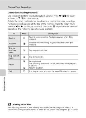 Page 8270
Playing Voice Recordings
Voice Recordings
Operations During Playback
Use the zoom buttons to adjust playback volume. Press t (j) to lower 
volume, or v (k) to raise volume. 
Rotate the rotary multi selector to advance or rewind the voice recording.
Playback controls appear at the top of the monitor. Press the rotary multi 
selector I or J to choose a control, then press d to perform the selected 
operation. The following operations are available.
lDeleting Sound Files
Press T during playback or after...