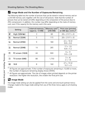 Page 10088
Shooting Options: The Shooting Menu
Shooting, Playback, and Setup Menus
kImage Mode and the Number of Exposures Remaining
The following table lists the number of pictures that can be stored in internal memory and on 
a 256 MB memory card, together with the size of still pictures. Note that the number of 
pictures that can be stored will differ depending on the composition of the picture (due to 
JPEG compression). In addition, this number may differ depending on the make of memory 
card, even if the...