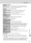 Page 145133
Specifications
Technical Notes
• Unless otherwise stated, all figures are for a camera with a fully-charged 
Rechargeable Li-ion Battery EN-EL8 operated at an ambient temperature of 
25°C (77 °F).* Based on Camera and Imaging Products Association (CIPA) standards for measuring 
the life of camera batteries. Measured at 23 °C (73 °F); zoom adjusted with each 
shot, flash fired with every other shot, image mode set to [c Normal (3264)]. 
Battery life may vary depending on shooting interval and length...