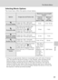 Page 7563
The Movie Menu
Movies
Selecting Movie Options
The movie menu offers the options shown below.
* All figures are approximate. Maximum movie length varies with make of memory 
card. The maximum file size for movies is 2 GB. However, when recording to the 
internal memory, or memory cards with capacities of less than 2 GB, the time 
remaining display indicates the amount of free space remaining in the internal 
memory or memory card. When 4-GB memory cards are used, up to 2-GB movies 
can be recorded, and...