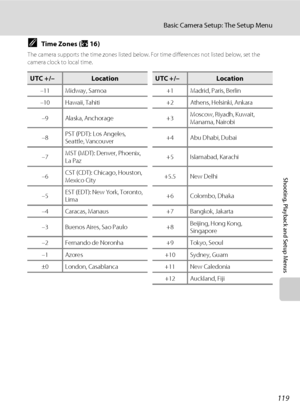 Page 133119
Basic Camera Setup: The Setup Menu
Shooting, Playback and Setup Menus
CTime Zones (A16)
The camera supports the time zones listed below. For time differences not listed below, set the 
camera clock to local time.
UTC +/–LocationUTC +/–Location
–11 Midway, Samoa +1 Madrid, Paris, Berlin
–10 Hawaii, Tahiti +2 Athens, Helsinki, Ankara
–9 Alaska, Anchorage +3Moscow, Riyadh, Kuwait, 
Manama, Nairobi
–8PST (PDT): Los Angeles, 
Seattle, Vancouver+4 Abu Dhabi, Dubai
–7MST (MDT): Denver, Phoenix, 
La Paz+5...