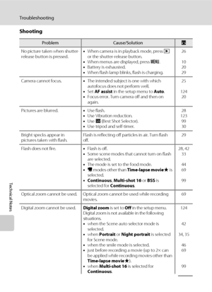 Page 158144
Troubleshooting
Technical Notes
Shooting
ProblemCause/SolutionA
No picture taken when shutter-
release button is pressed.•When camera is in playback mode, press c 
or the shutter-release button.
•When menus are displayed, press d.
•Battery is exhausted.
•When flash lamp blinks, flash is charging.26
10
20
29
Camera cannot focus.•The intended subject is one with which 
autofocus does not perform well.
•Set AF assist in the setup menu to Auto.
•Focus error. Turn camera off and then on 
again.25
124
20...