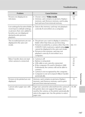 Page 161147
Troubleshooting
Technical Notes
Pictures not displayed on 
television.•Choose correct Video mode.
•Memory card contains no pictures. Replace 
memory card. Remove memory card to play 
back pictures from internal memory.127
18
Icon settings for favorites folder 
revert back to default settings, 
or pictures that were added to 
favorites are not displayed 
during favorite pictures 
playback.•Data in the memory card may not playback 
correctly if overwritten on a computer.
–
The recorded pictures are not...