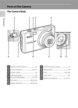 Page 184
Introduction
Parts of the Camera
The Camera Body
723 4 110 116589
Lens cover closed
1Shutter-release button ..............................24
2Power-on lamp ................................... 20, 125
3Power switch ...................................................20
4Self-timer lamp...............................................30
AF-assist illuminator ......................... 25, 124
5Pin cover............................................. 80, 82, 86
6Cable connector............................ 80,...