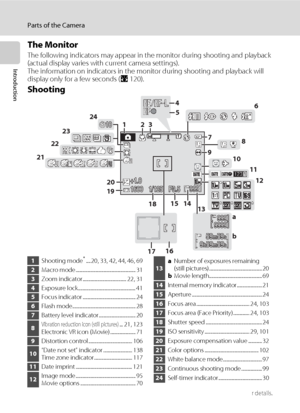 Page 206
Parts of the Camera
Introduction
The Monitor
The following indicators may appear in the monitor during shooting and playback 
(actual display varies with current camera settings).
The information on indicators in the monitor during shooting and playback will 
display only for a few seconds (A120).
Shooting
*  Differs according to the current shooting mode. Refer to the sections on each mode for details.
9h5959m5959s9h59m59s5959m5959s59m59s
F3.51/125+1.0+1.0+1.0
101010
999999999
999999999
999999999999...