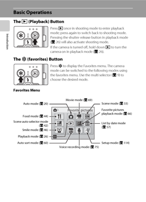 Page 228
Introduction
Basic Operations
The c (Playback) Button
The r (favorites) Button
Favorites Menu
Press c once in shooting mode to enter playback 
mode; press again to switch back to shooting mode. 
Pressing the shutter-release button in playback mode 
(A26) will also activate shooting mode.
If the camera is turned off, hold down c to turn the 
camera on in playback mode (A26).
Press r to display the Favorites menu. The camera 
mode can be switched to the following modes using 
the favorites menu. Use the...