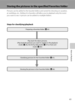 Page 7763
More on Playback
Storing the pictures in the specified Favorites folder
Pictures can be added to the favorite folders and sorted for showing on vacation, 
at weddings, etc. Adding it to favorites will allow you to playback only the event 
you want to see. A picture can be added to multiple folders.
Steps for classifying/playback
Preparing a favorites folder (A64)
Viewing the pictures in the Favorites folder (A66).
Play back the taken pictures.
(Play back the pictures you want to register in the...