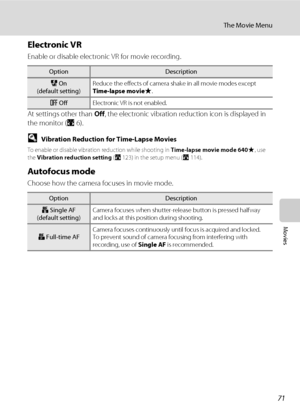 Page 8571
The Movie Menu
Movies
Electronic VR
Enable or disable electronic VR for movie recording.
At settings other than Off, the electronic vibration reduction icon is displayed in 
the monitor (A6).
DVibration Reduction for Time-Lapse Movies
To enable or disable vibration reduction while shooting in Time-lapse movie mode 640P, use 
the Vibration reduction setting (A123) in the setup menu (A114).
Autofocus mode
Choose how the camera focuses in movie mode.
OptionDescription
x On 
(default setting)Reduce the...