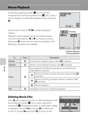 Page 8874
Movies
Movie Playback
In full-frame playback mode (A26), movies are 
recognized by the Movie options icon (A70). To play a 
movie, display it in full-frame playback mode and press 
k.
Use the zoom buttons (g/f) to adjust playback 
volume.
Playback controls appear at the top of the monitor. 
Press the multi selector J or K to choose a control, 
then press k to perform the selected operation. The 
following operations are available.
Deleting Movie Files
Press l when playing a movie, or when displayed in...