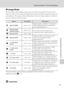 Page 10995
Shooting Options: The Shooting Menu
Shooting, Playback and Setup Menus
A Image Mode
Pictures taken with a digital camera are recorded as image files. The size of the 
files, and with it the number of images that can be recorded, depends on the size 
and quality of the images. Before shooting, choose an image mode according to 
how you plan to use the picture.
The icon for the current setting is displayed in the monitor in shooting and 
playback modes (A6, 7).
DImage Mode
Changes made to these settings...