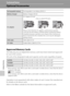 Page 146132
Technical Notes
Technical Notes
Optional Accessories
Approved Memory Cards
The following Secure Digital (SD) memory cards have been tested and approved 
for use in this camera.
All cards of the designated make and capacity can be used, regardless of speed.
1If the memory card will be used with a card reader or similar device, check that the device 
supports 2 GB cards.
2SDHC compliant. 
If the memory card will be used with a card reader or similar device, check that the device 
supports SDHC....