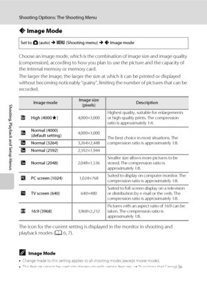 Page 10694
Shooting Options: The Shooting Menu
Shooting, Playback and Setup Menus
A Image Mode
Choose an image mode, which is the combination of image size and image quality 
(compression), according to how you plan to use the picture and the capacity of 
the internal memory or memory card.
The larger the image, the larger the size at which it can be printed or displayed 
without becoming noticeably “grainy”, limiting the number of pictures that can be 
recorded.
The icon for the current setting is displayed in...