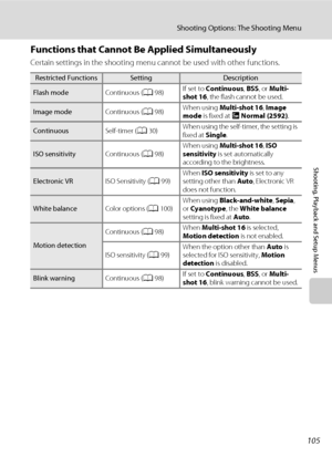 Page 117105
Shooting Options: The Shooting Menu
Shooting, Playback and Setup Menus
Functions that Cannot Be Applied Simultaneously
Certain settings in the shooting menu cannot be used with other functions.
Restricted FunctionsSettingDescription
Flash modeContinuous (A98)If set to Continuous, BSS, or Multi-
shot 16, the flash cannot be used.
Image modeContinuous (A98)When using Multi-shot 16, Image 
mode is fixed at L Normal (2592).
ContinuousSelf-timer (A30)When using the self-timer, the setting is 
fixed at...