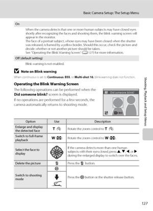 Page 139127
Basic Camera Setup: The Setup Menu
Shooting, Playback and Setup Menus
BNote on Blink warning
When continuous is set to Continuous, BSS, or Multi-shot 16, blink warning does not function.
Operating the Blink Warning Screen
The following operations can be performed when the 
Did someone blink? screen is displayed.
If no operations are performed for a few seconds, the 
camera automatically returns to shooting mode.
On
When the camera detects that one or more human subjects may have closed eyes 
shortly...