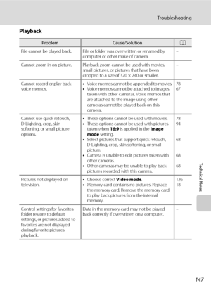 Page 159147
Troubleshooting
Technical Notes
Playback
ProblemCause/SolutionA
File cannot be played back. File or folder was overwritten or renamed by 
computer or other make of camera.–
Cannot zoom in on picture. Playback zoom cannot be used with movies, 
small pictures, or pictures that have been 
cropped to a size of 320 × 240 or smaller.–
Cannot record or play back 
voice memos.•Voice memos cannot be appended to movies.
•Voice memos cannot be attached to images 
taken with other cameras. Voice memos that 
are...