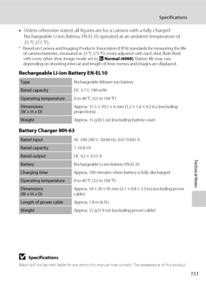 Page 163151
Specifications
Technical Notes
•Unless otherwise stated, all figures are for a camera with a fully-charged 
Rechargeable Li-ion Battery EN-EL10 operated at an ambient temperature of 
25 °C (77 °F).
* Based on Camera and Imaging Products Association (CIPA) standards for measuring the life 
of camera batteries. Measured at 23 °C (73 °F); zoom adjusted with each shot, flash fired 
with every other shot, image mode set to I Normal (4000). Battery life may vary 
depending on shooting interval and length...