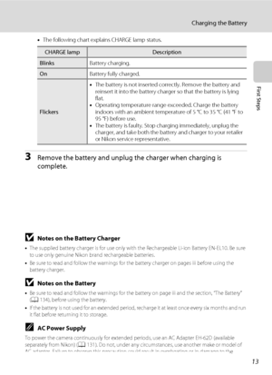 Page 2513
Charging the Battery
First Steps
•The following chart explains CHARGE lamp status. 
3Remove the battery and unplug the charger when charging is 
complete.
BNotes on the Battery Charger
•The supplied battery charger is for use only with the Rechargeable Li-ion Battery EN-EL10. Be sure 
to use only genuine Nikon brand rechargeable batteries.
•Be sure to read and follow the warnings for the battery charger on pages iii before using the 
battery charger.
BNotes on the Battery
•Be sure to read and follow...