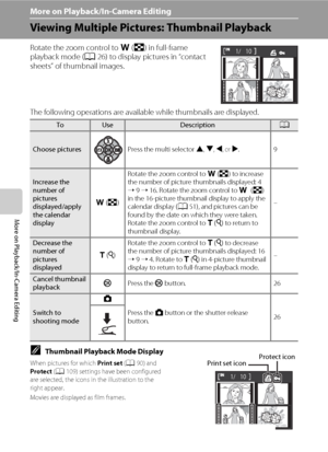 Page 6250
More on Playback/In-Camera Editing
More on Playback/In-Camera Editing
Viewing Multiple Pictures: Thumbnail Playback
Rotate the zoom control to f (h) in full-frame 
playback mode (A26) to display pictures in “contact 
sheets” of thumbnail images.
The following operations are available while thumbnails are displayed.
CThumbnail Playback Mode Display
When pictures for which Print set (A90) and 
Protect (A109) settings have been configured 
are selected, the icons in the illustration to the 
right...