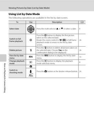 Page 6654
Viewing Pictures by Date (List by Date Mode)
More on Playback/In-Camera Editing
Using List by Date Mode
The following operations are available in the list by date screen.
ToUseDescriptionA
Select datePress the multi selector H or I to select a date. 9
Switch to full-
frame playbackkPress the k button to display the first picture 
taken on the selected date.
Rotate the zoom control to f (h) in full-frame 
playback mode to return to the list by date 
screen.26
Delete picturelPress the l button to delete...