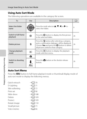 Page 7058
Image Searching in Auto Sort Mode
More on Playback/In-Camera Editing
Using Auto Sort Mode
The following operations are available in the category list screen.
Auto Sort Menu
Press the d button in full-frame playback mode or thumbnail display mode of 
auto sort mode to display the following menus.
Quick retouch➝A70
D-Lighting➝A71
Skin softening➝A72
Print set➝A90
Slide show➝A108
Delete➝A109
Protect➝A109
Rotate image➝A110
Small picture➝A73
Voice memo➝A66
ToUseDescriptionA
Select the folder 
namePress the...