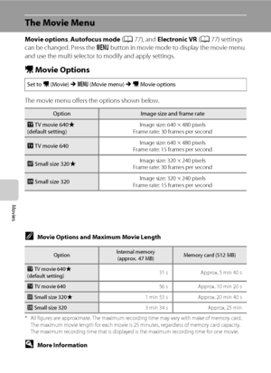 Page 8876
Movies
The Movie Menu
Movie options, Autofocus mode (A77), and Electronic VR (A77) settings 
can be changed. Press the d button in movie mode to display the movie menu 
and use the multi selector to modify and apply settings.
D Movie Options
The movie menu offers the options shown below.
CMovie Options and Maximum Movie Length
* All figures are approximate. The maximum recording time may vary with make of memory card.
The maximum movie length for each movie is 25 minutes, regardless of memory card...