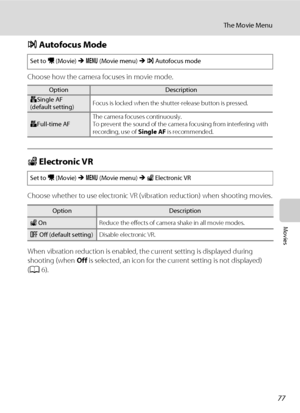 Page 8977
The Movie Menu
Movies
IAutofocus Mode
Choose how the camera focuses in movie mode.
w Electronic VR
Choose whether to use electronic VR (vibration reduction) when shooting movies.
When vibration reduction is enabled, the current setting is displayed during 
shooting (when Off is selected, an icon for the current setting is not displayed) 
(A6).
Set to D (Movie) M d (Movie menu) M IAutofocus mode
OptionDescription
ASingle AF 
(default setting)Focus is locked when the shutter-release button is pressed....