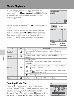 Page 9078
Movies
Movie Playback
In full-frame playback mode (A26), movies are 
recognized by the Movie options icon (A76). To play 
a movie, display it in full-frame playback mode and 
press the k button.
Rotate the zoom control to g or f to adjust playback 
volume.
Playback controls appear at the top of the monitor. 
Press the multi selector J or K to choose a control, 
then press the k button to perform the selected 
operation. The following operations are available.
Deleting Movie Files
Press the l button...